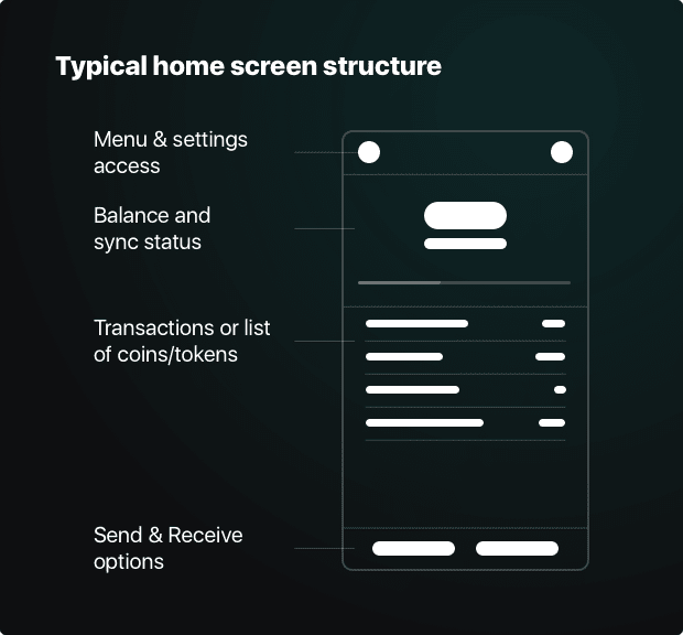 Typical structure of a home screen